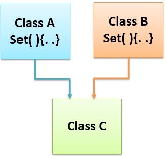 interface abstract between class java difference techdifferences