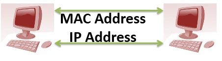 address mac ip difference between
