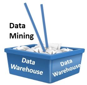 data mining warehousing vs difference between