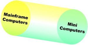 Difference Between Mainframe And Minicomputer With Comparison Chart