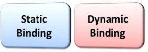 Difference Between Static and Dynamic Binding (with Comparison Chart ...