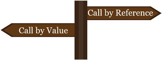 Call By Value and Call by Reference