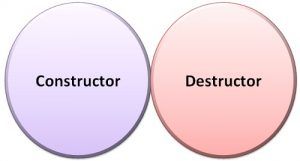 Difference Between Constructor and Destructor (with Comparison Chart ...
