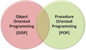 Difference Between OOP and POP (with Comparison Chart) - Tech Differences