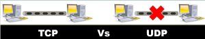 Difference Between TCP and UDP (with Comparison Chart) - Tech Differences image.
