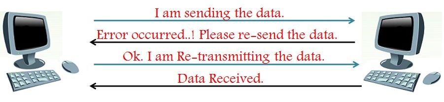 Transmission Control Protocol