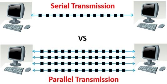 advantages of parallel computing