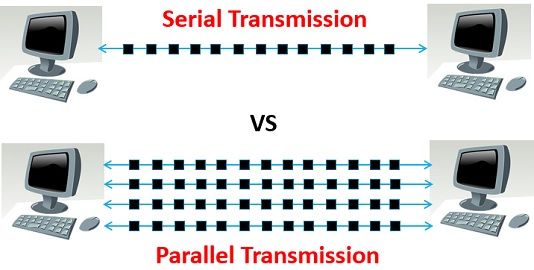 Difference Between Serial and Parallel Transmission (with Comparison Chart)