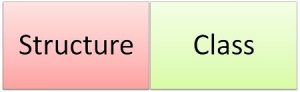 Difference Between Structure and Class (with Comaparison Chart