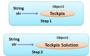 Difference Between String and StringBuffer Class in Java (with ...