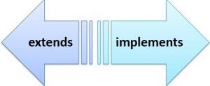 Difference Between extends and implements keywords in Java (with ...