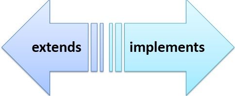 implements vs extends