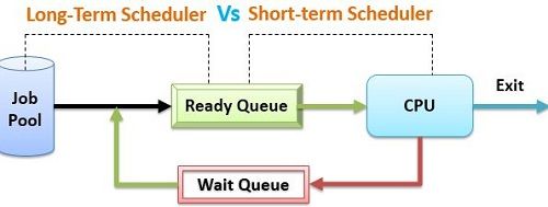 difference-between-long-term-and-short-term-scheduler-in-os-with-comparison-chart-tech