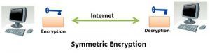 Difference Between Symmetric and Asymmetric Encryption (with Comparison ...