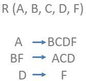 example-bcnf