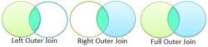 Difference Between Left, Right and Full Outer Join (with Comparison ...