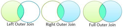 Difference Between Left Right And Full Outer Join with Comparison 