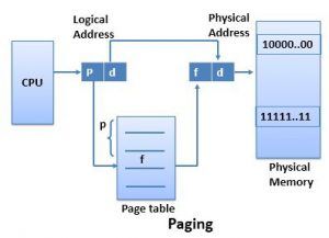 Difference Between Paging and Swapping in OS (with Comparison Chart ...