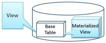 view-vs-materialized-view