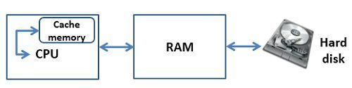 understanding-cache-memory