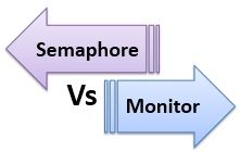 semaphore-vs-monitor