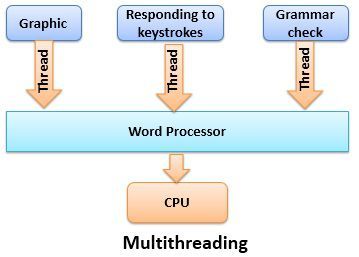 multithreading