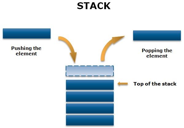 stack vs queue first in