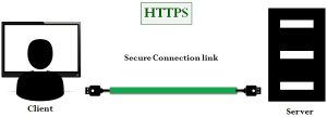 Difference Between HTTP and HTTPS (with Example and Comparison Chart ...
