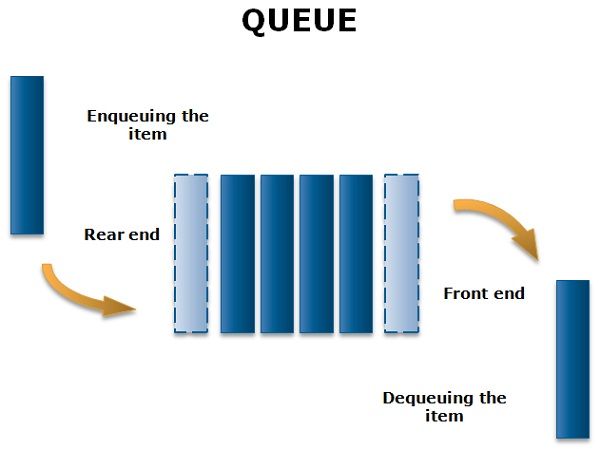 cue or queue line