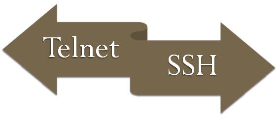 Difference between Telnet and SSH