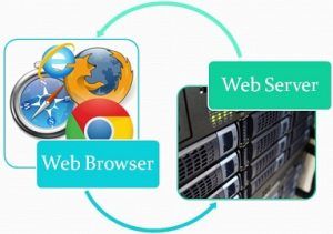 Difference Between Web Browser and Web Server (with Comparison Chart ...