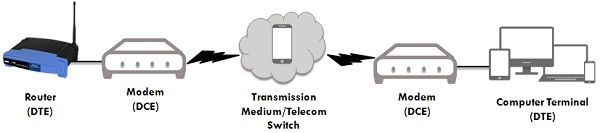 Difference Between DTE And DCE with Comparison Chart Tech Differences