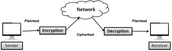 difference-between-encryption-and-decryption-with-comparison-chart