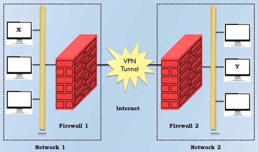 vpn and proxy