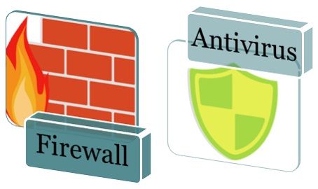 software antivirus durch firewall