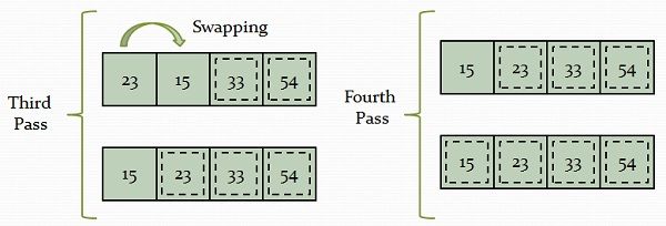 Bubble sort example