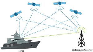 difference between gps and gps plus cellular