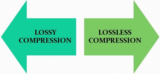 lossy vs lossless