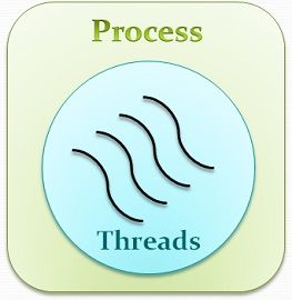 process vs thread