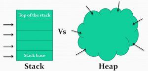 Difference Between Stack and Heap (with Comparison Chart) - Tech ...