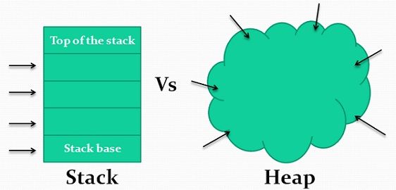 stack-allocation-in-compilers