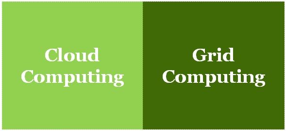 Difference Between Cloud computing and Grid computing ...