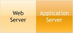 Difference Between Web server and Application server (with Comparison ...