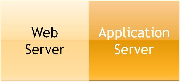 Web server vs Application server