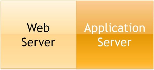 Server Operating System Comparison Chart