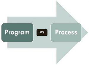 Difference Between Program and Process (with Comparison Chart) - Tech ...