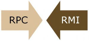 Difference Between Rpc And Rmi With Comparison Chart Tech Differences Difference Between Rpc And Rmi With Comparison Chart Tech Differences