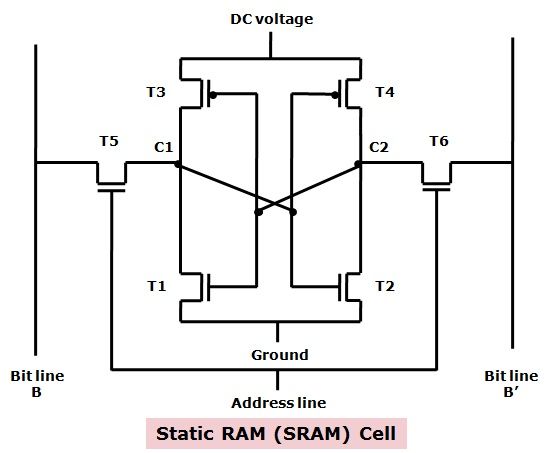 SRAM cell