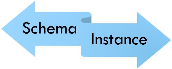 Schema vs instance