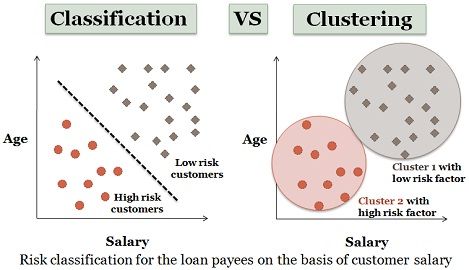 classification clustering difference between vs learning methods differences comparison chart groups